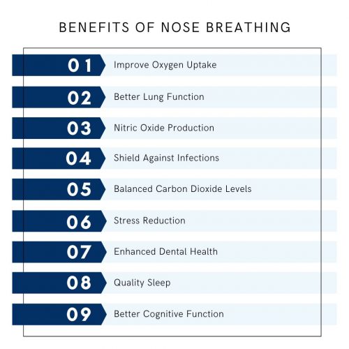 Benefits of nose breathing